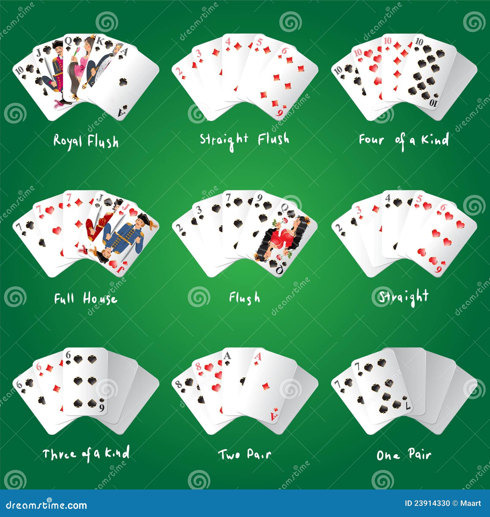 Poker Combinations