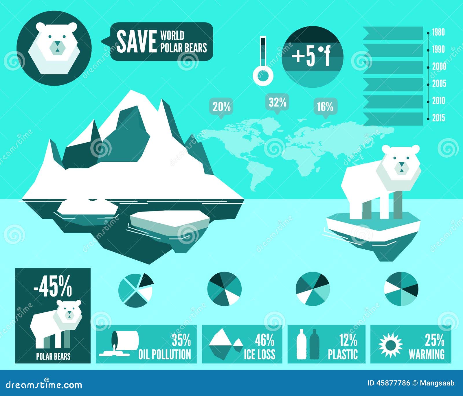 Polar Bears With Polluted Ocean And Global Warming Infographics. Stock ...