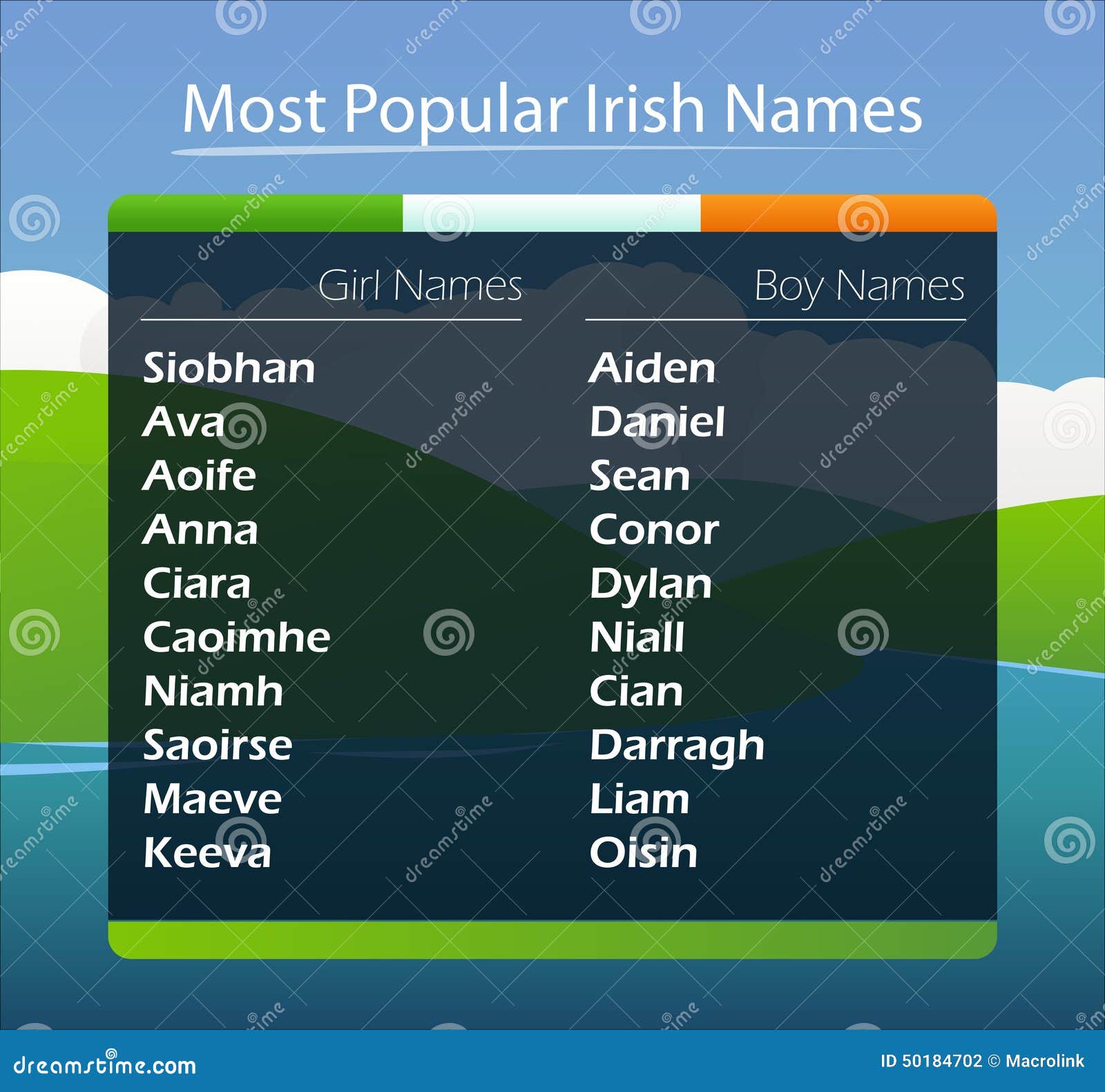 Popular Irish Names Stock Vector Image 50184702