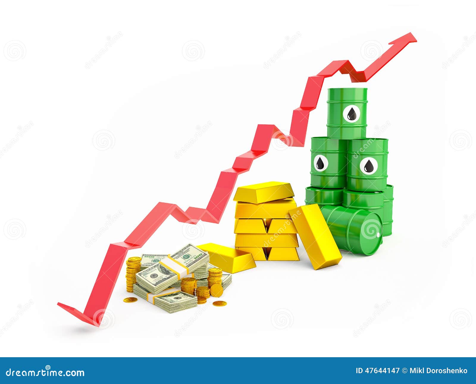 Composition of the price of currency, gold and oil. The red line ...