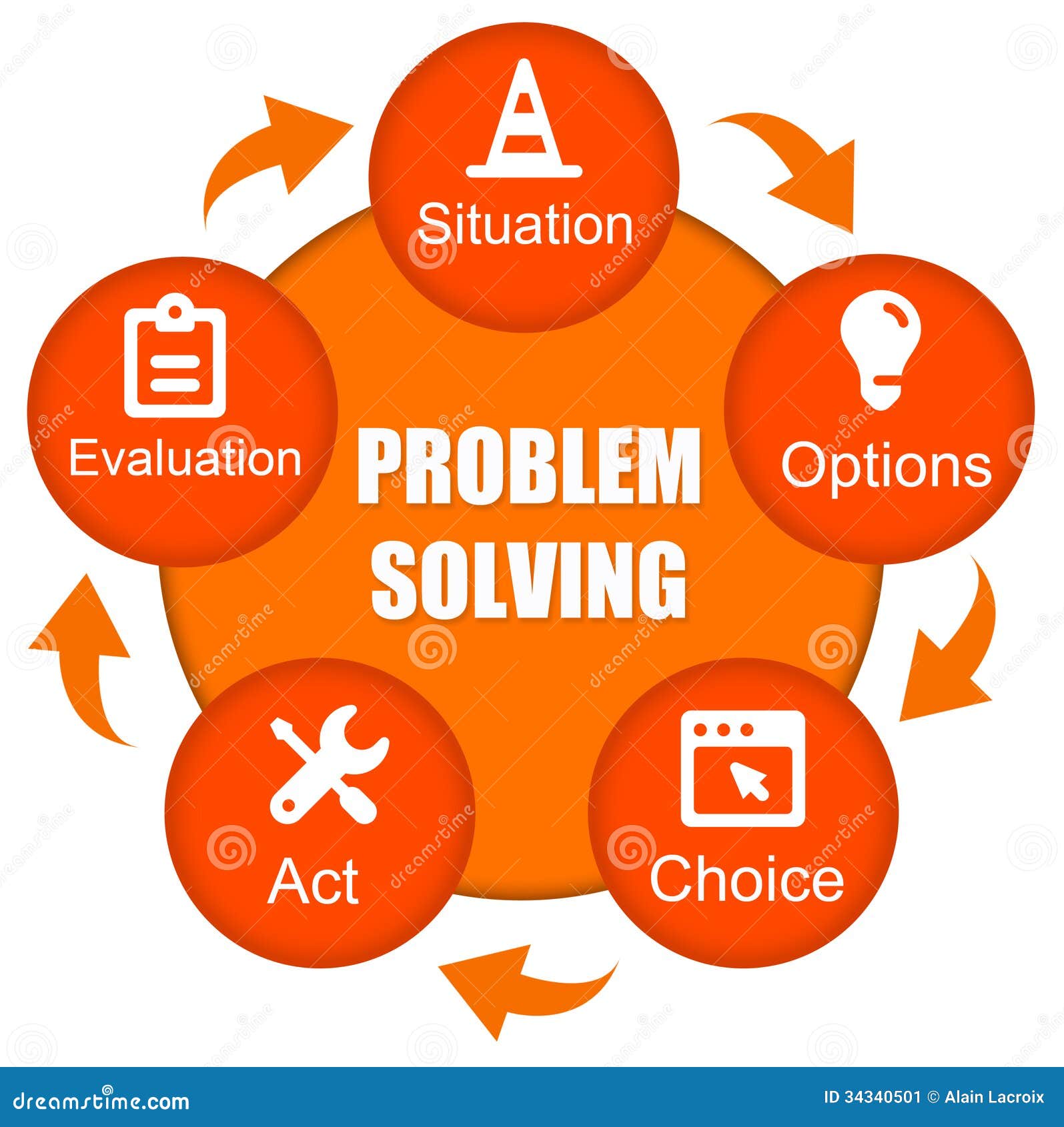 problem solving errors