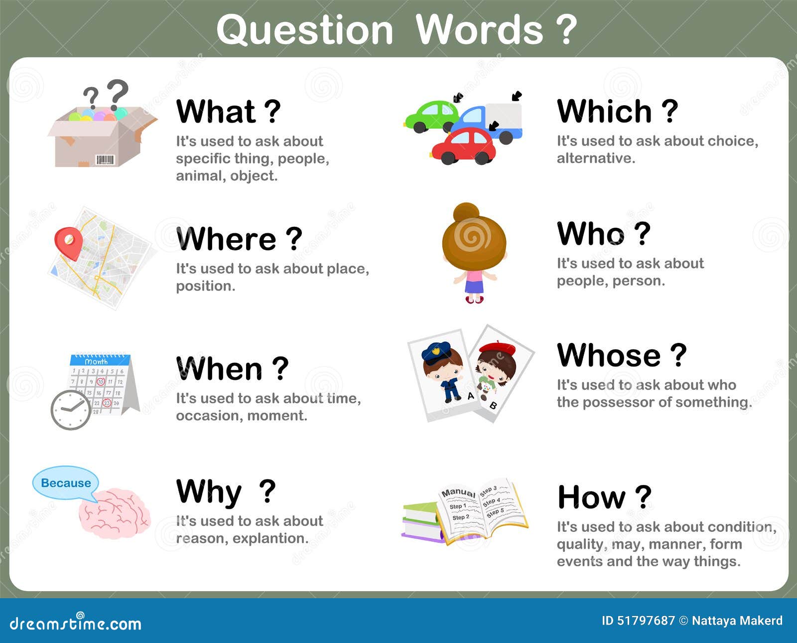 question-word-flashcards-picture-kids-wo