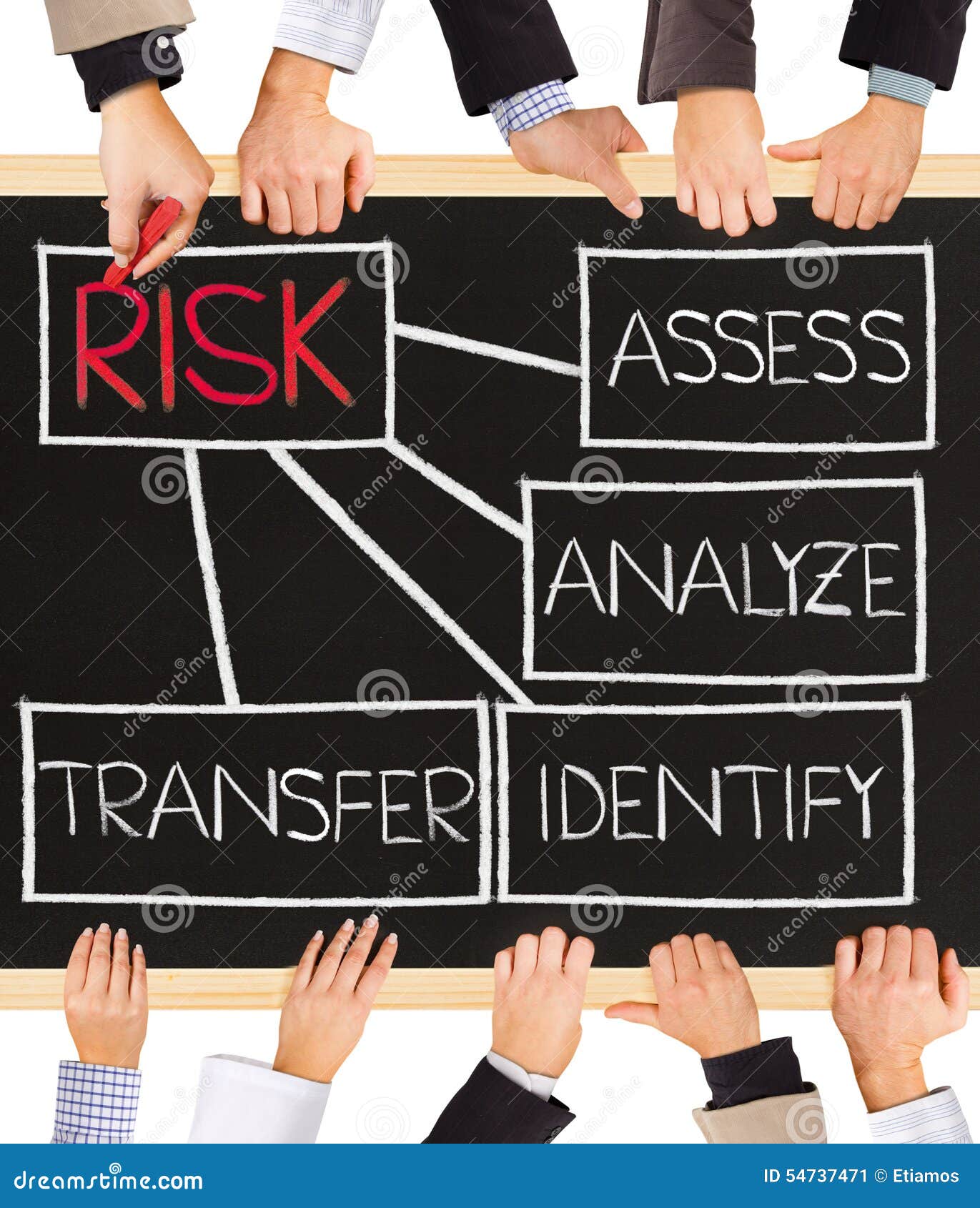 risk management at rim essay risk management at rim essay