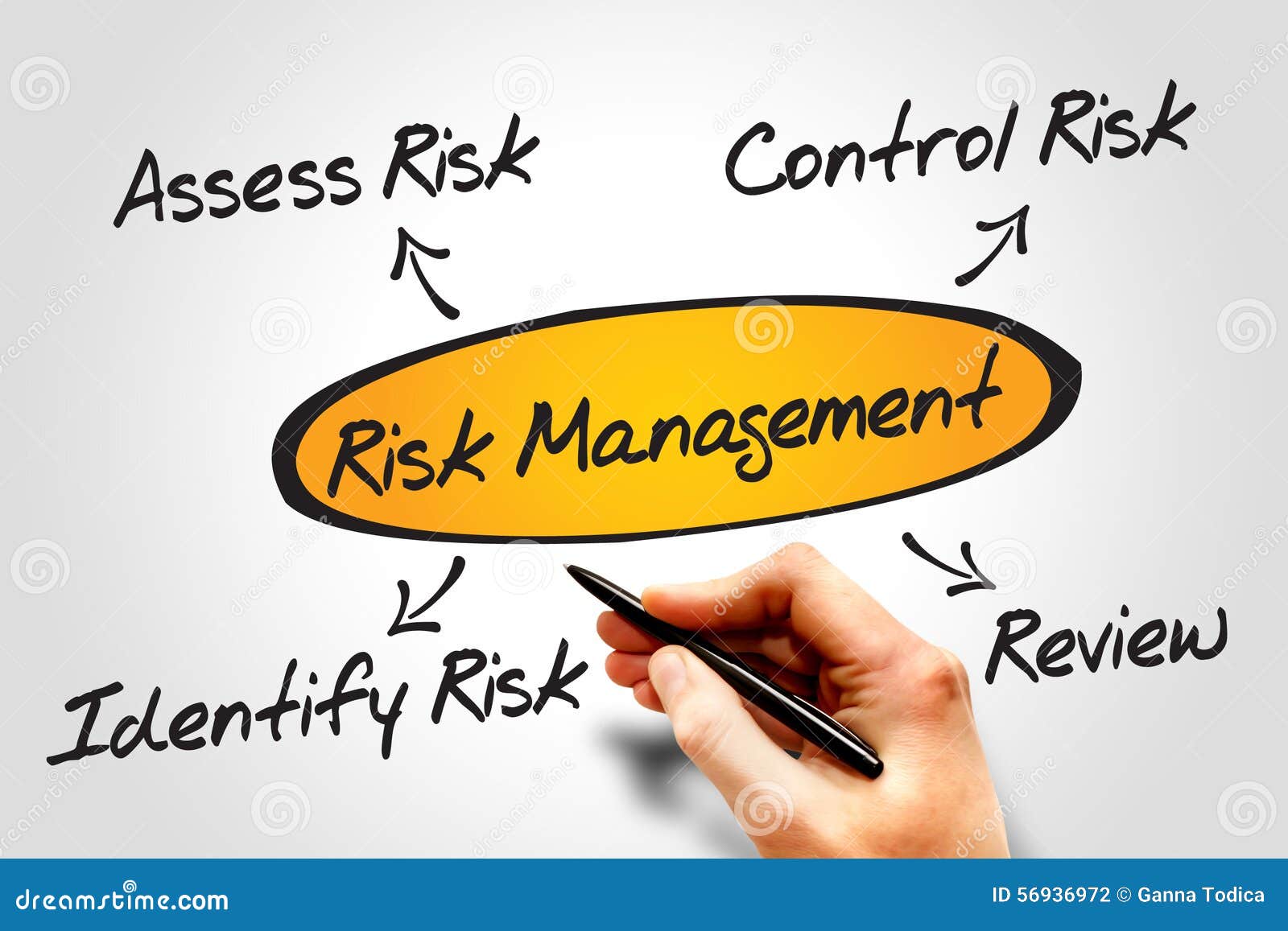 Risk Management Stock Photo - Image: 56936972