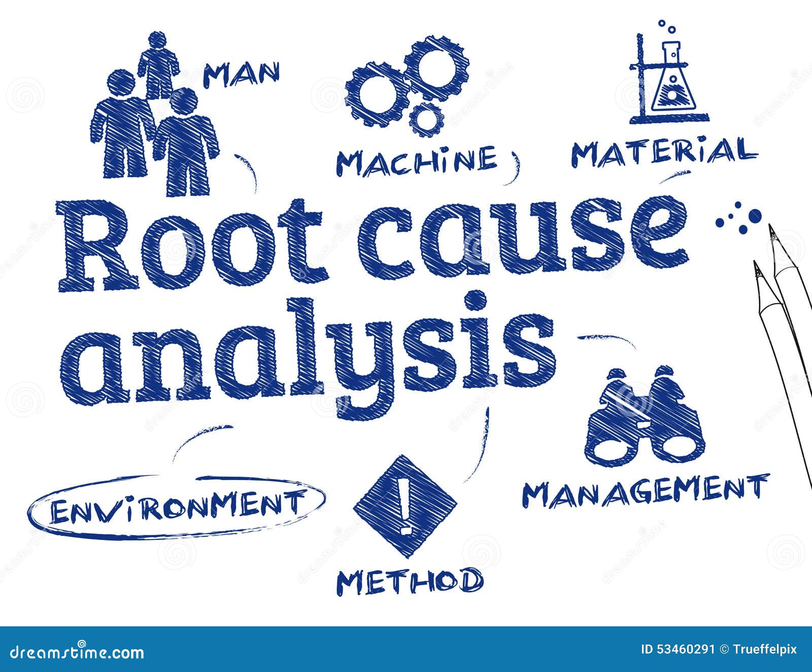 Root Cause Stock Illustration Image 53460291