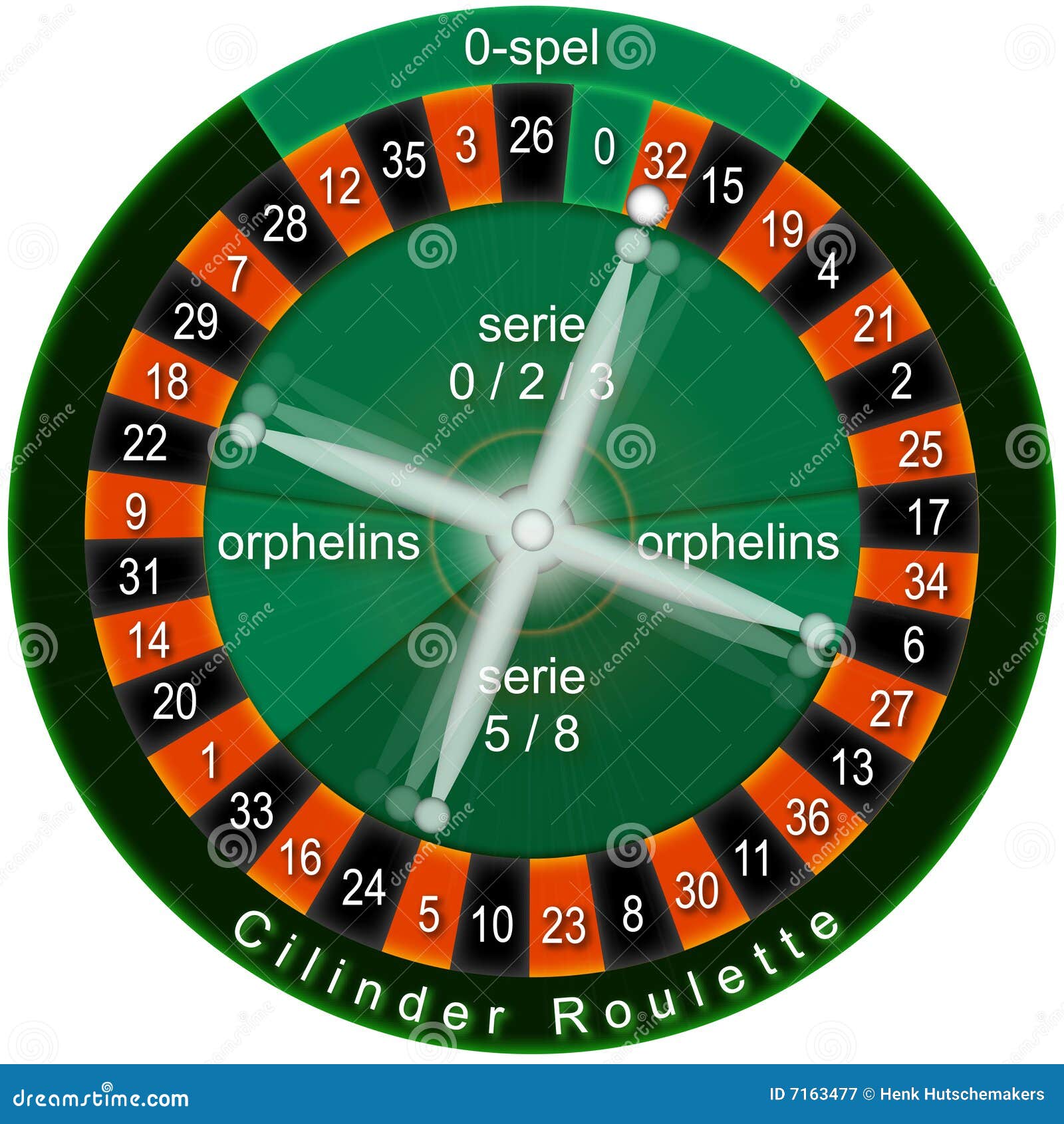 Roulette orphelins
