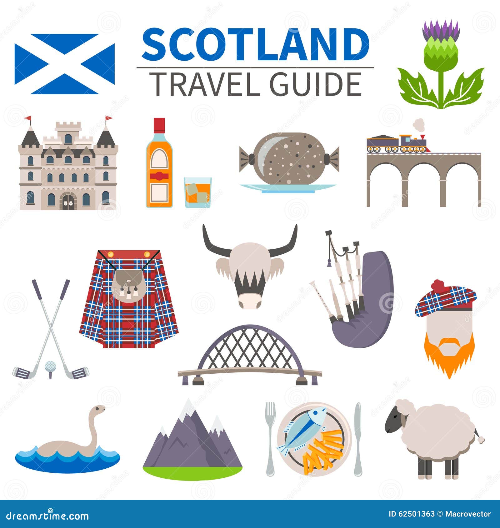 clipart map of scotland - photo #46