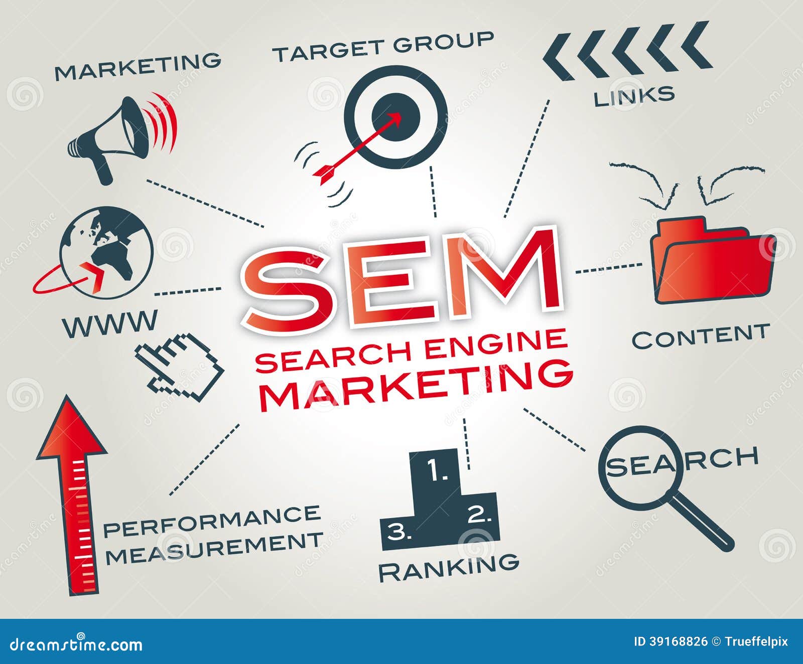 sem搜索引擎营销