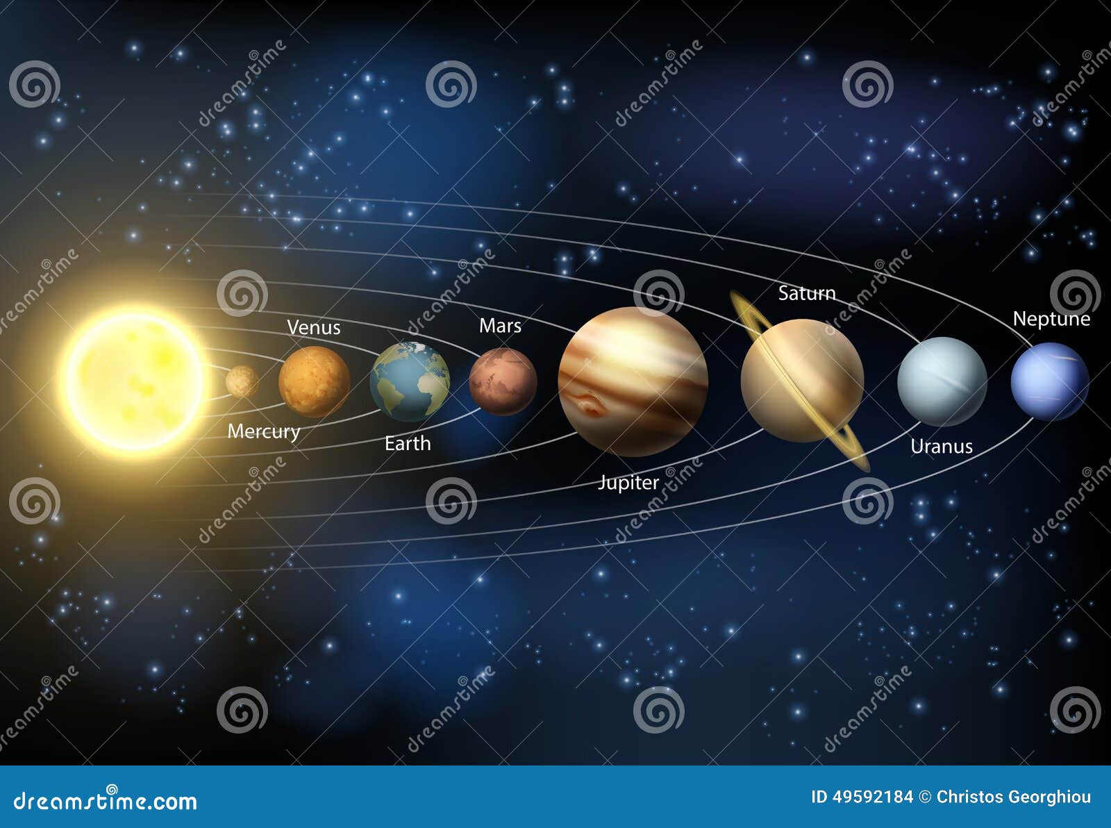 Solar System Planets Diagram Stock Vector