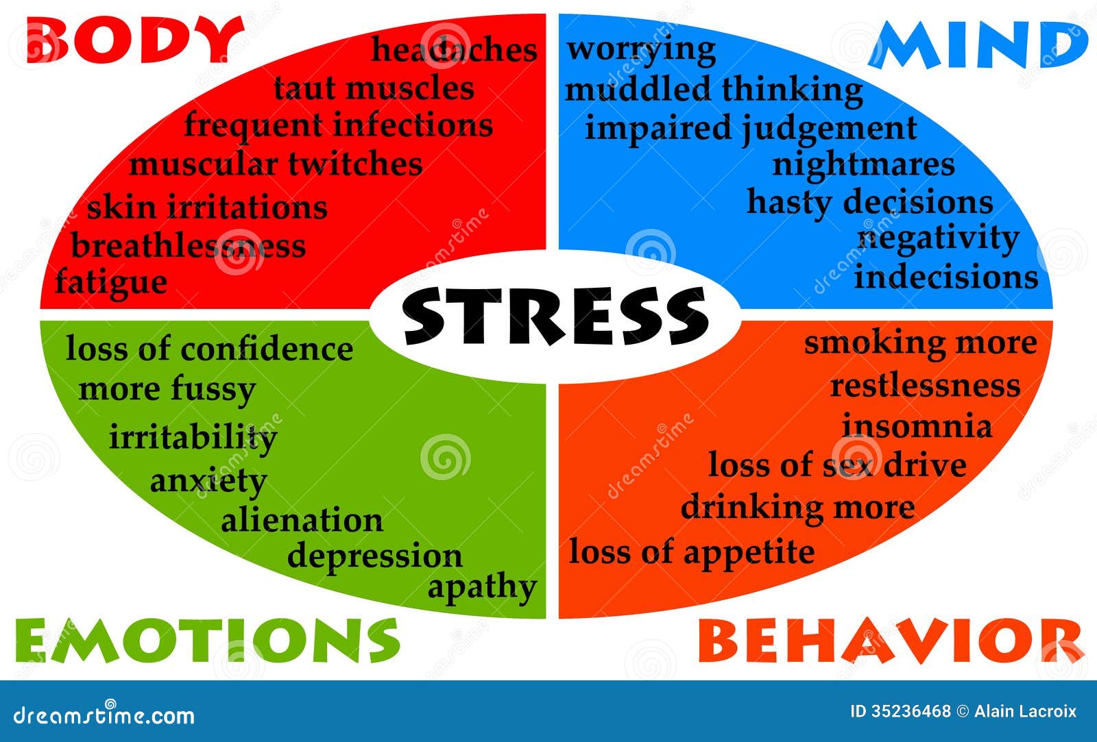 Stress and Chronic Headache | Help For Headaches