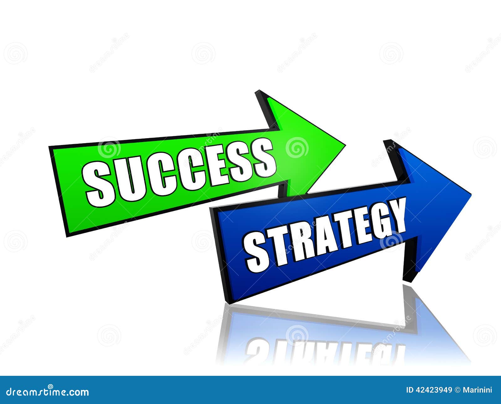 Capitec Strategy to success