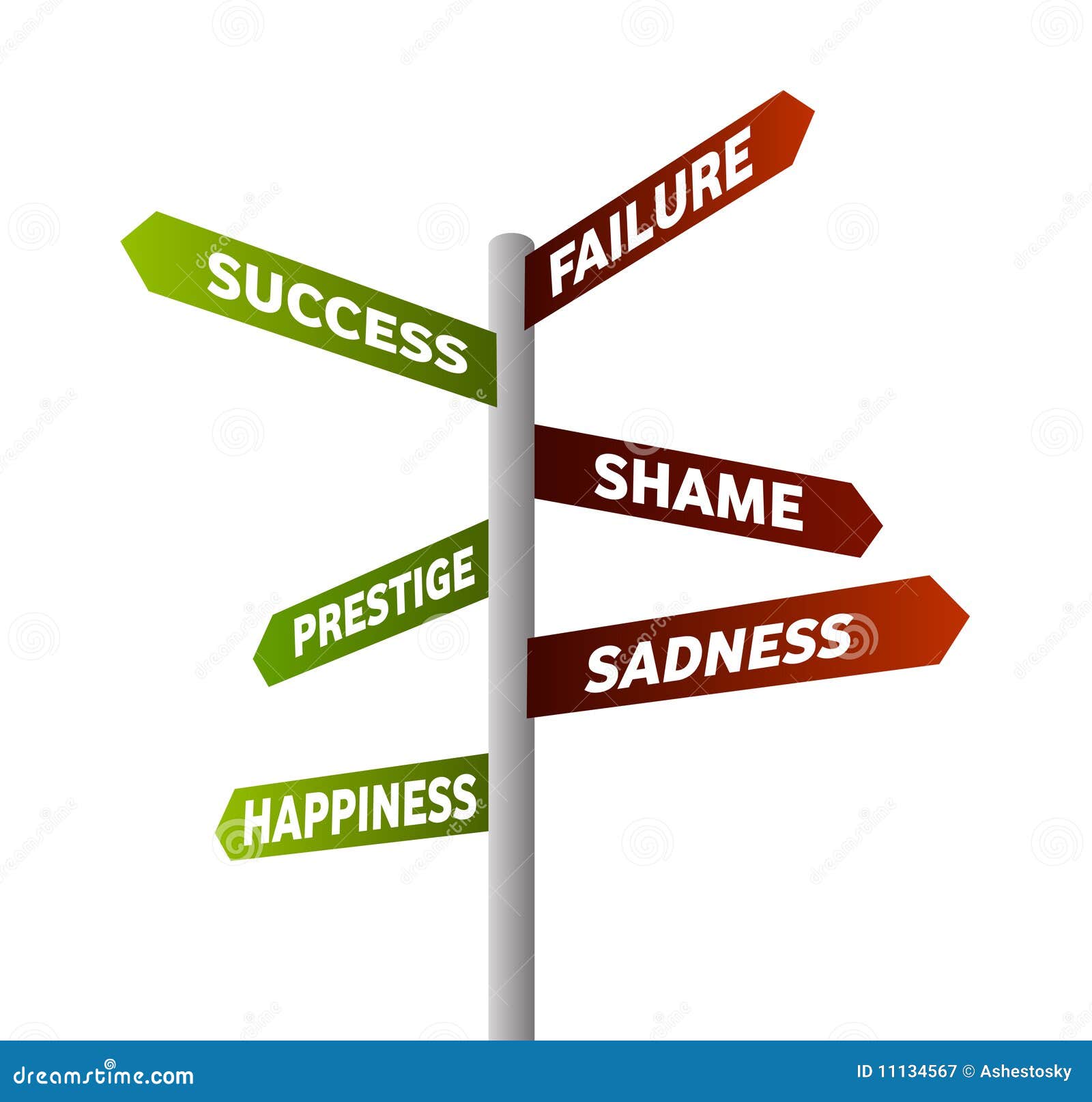 Successful Or Not Life Directions Royalty Free Stock Photography