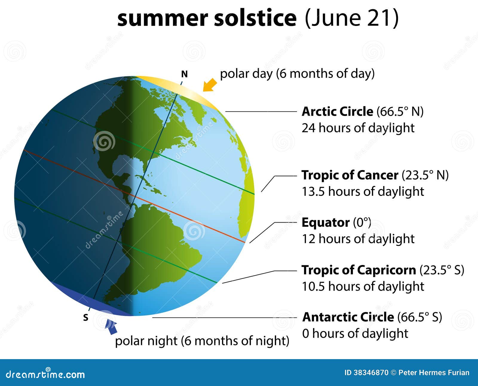 summer solstice clipart free - photo #42