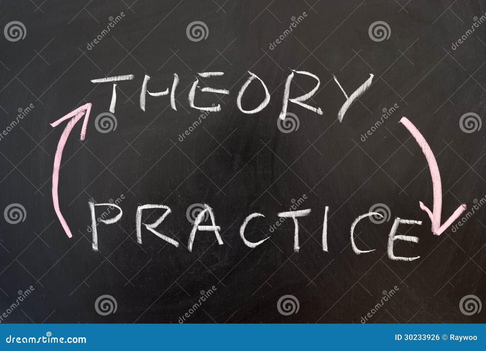 theory practice words written chalkboard 30233926