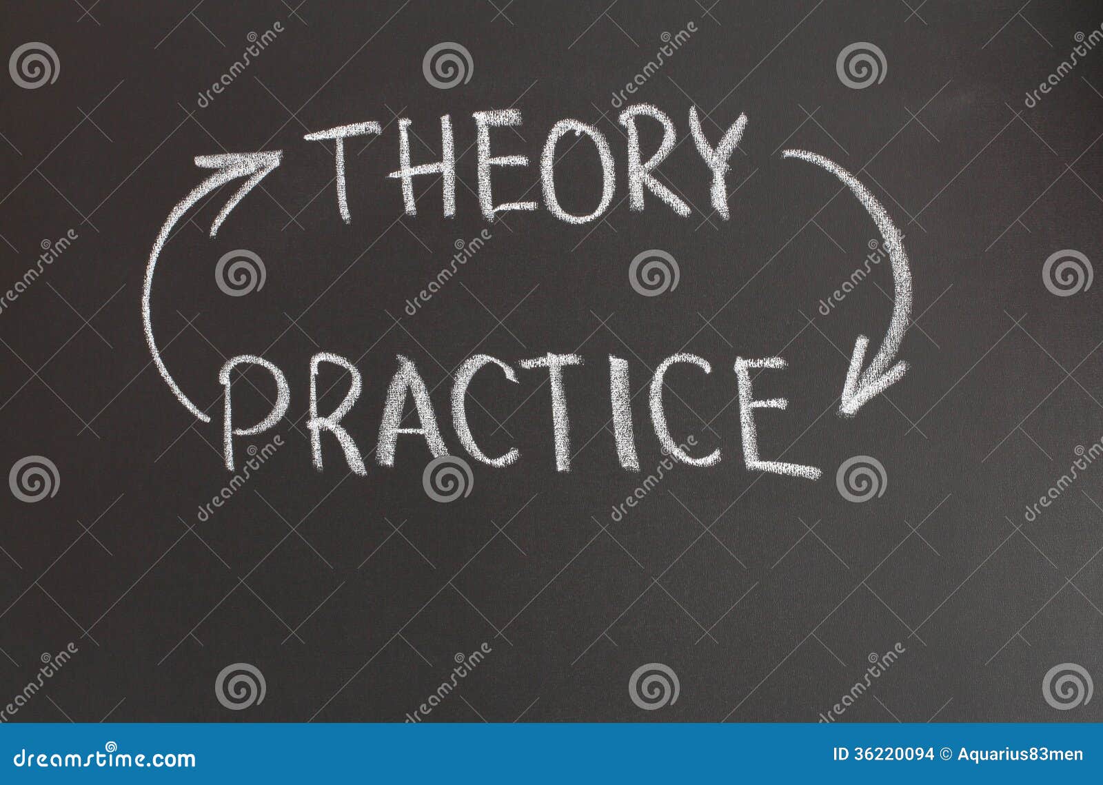 theory practice writing chalk blackboard 36220094