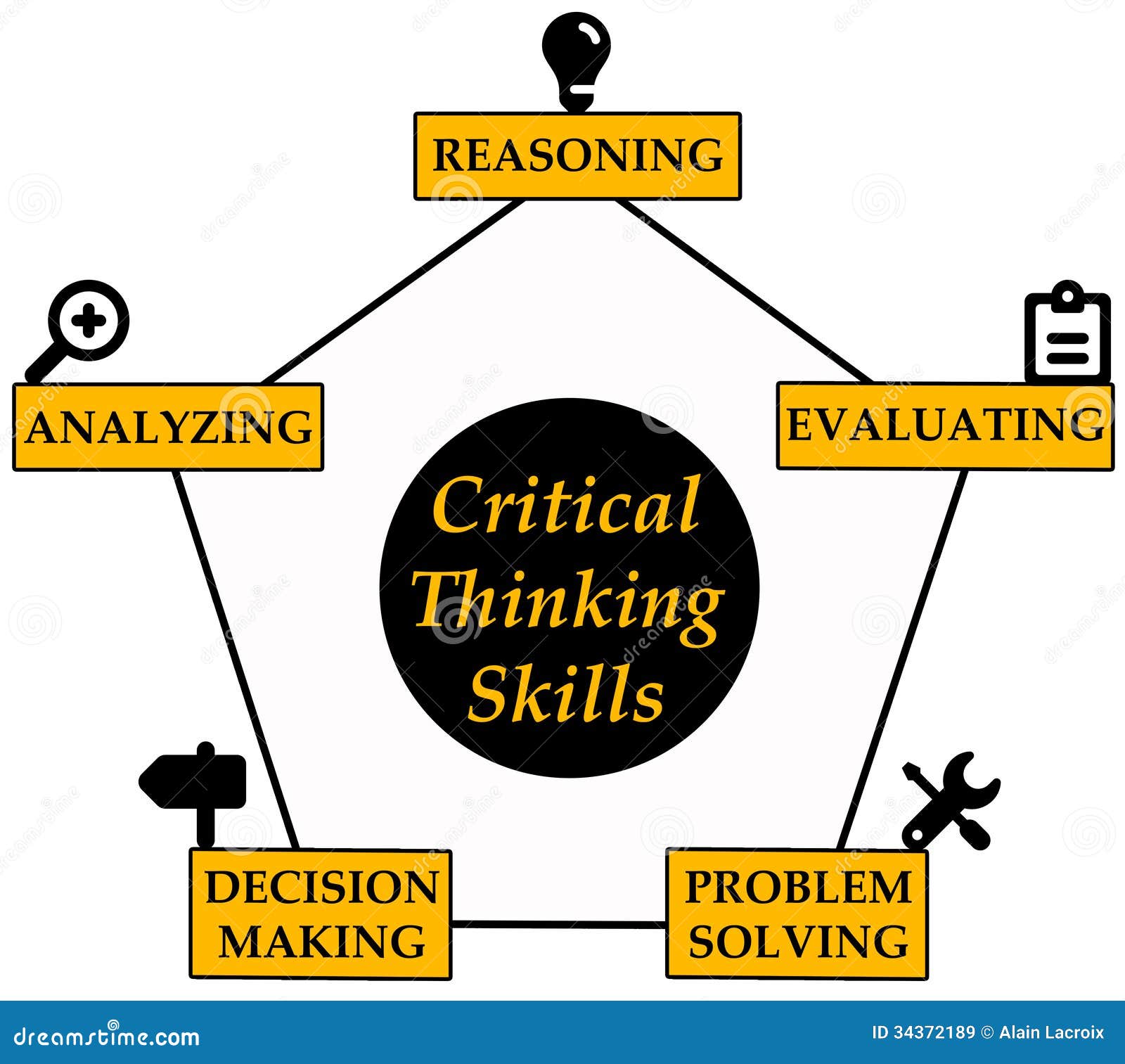 Human resource critical thinking