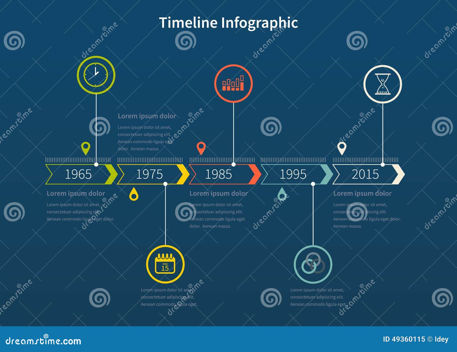 pr timeline template