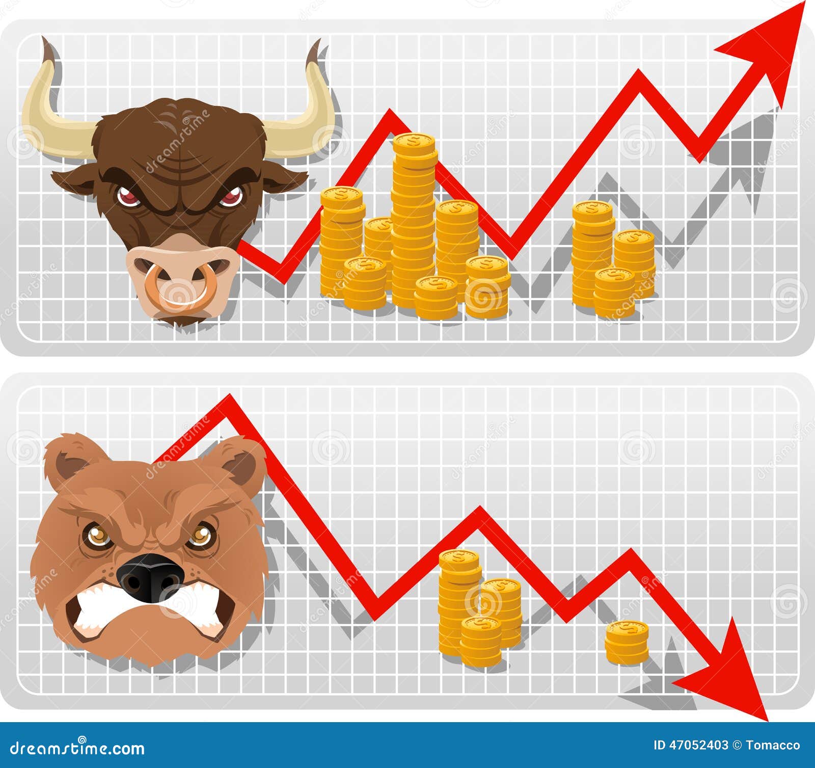 识别和预测中国股市的牛熊市状态