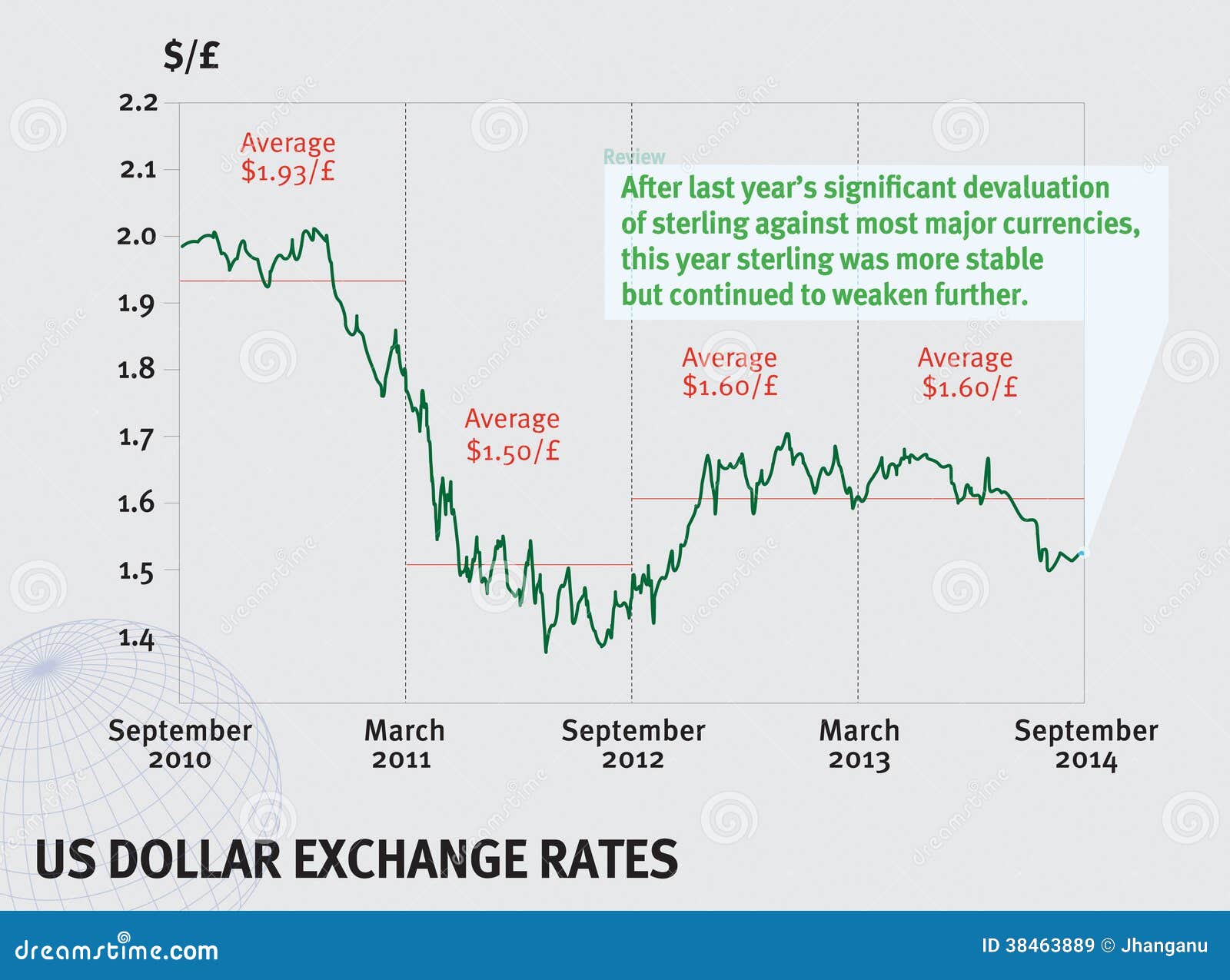 US Dollar Exchange Rate Royalty Free Stock Images - Image: 38463889