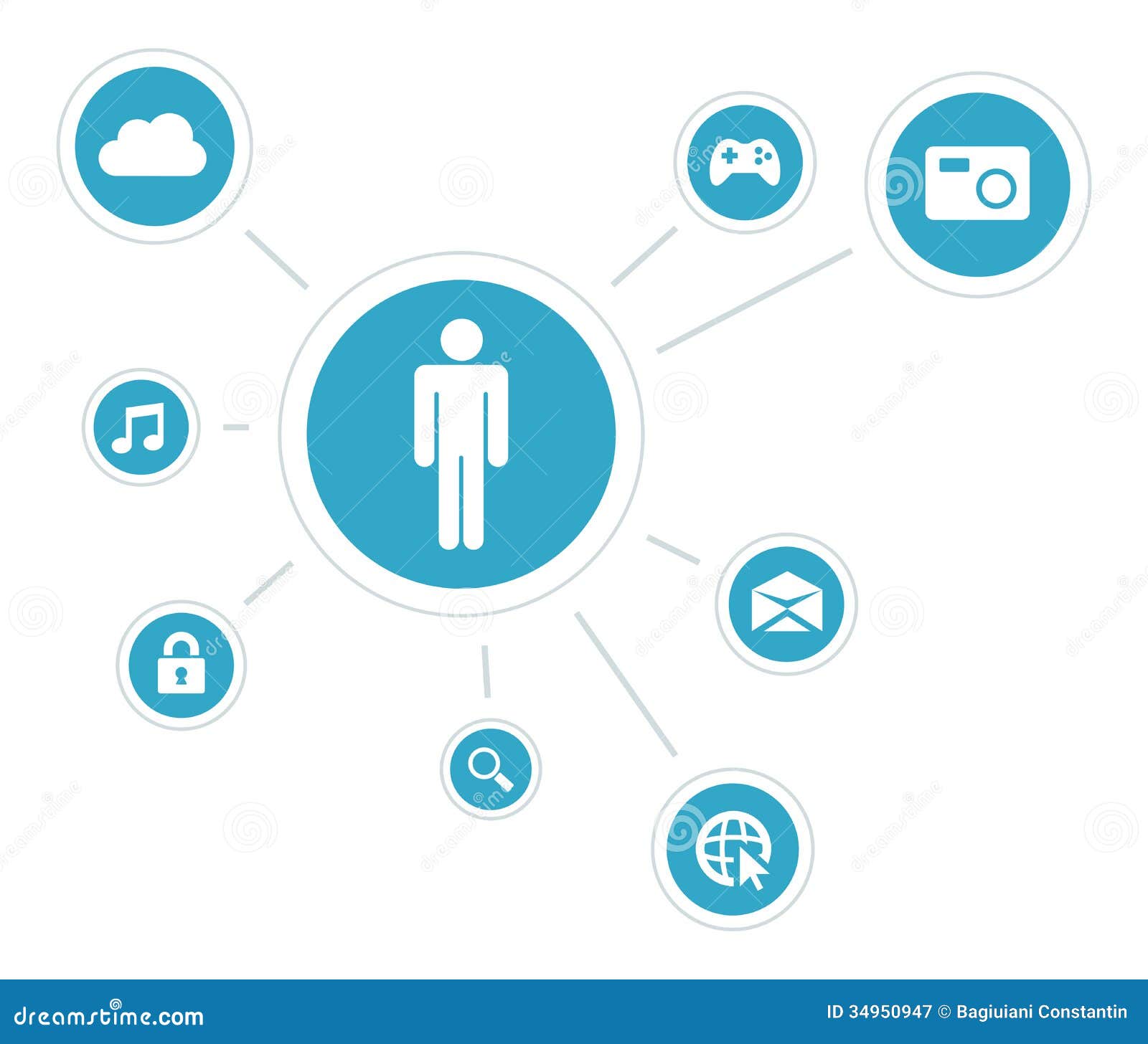 This image is a vector file representing a User Center Design App ...