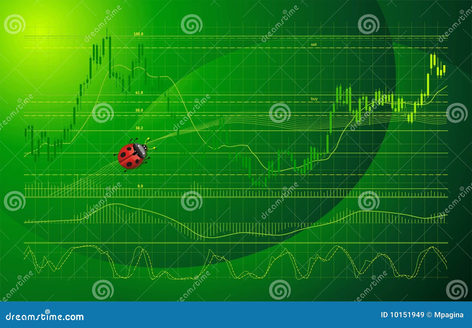 3d forex charts