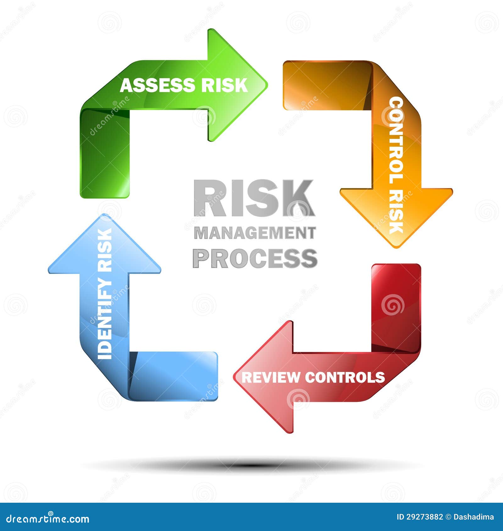 clipart risk management - photo #42