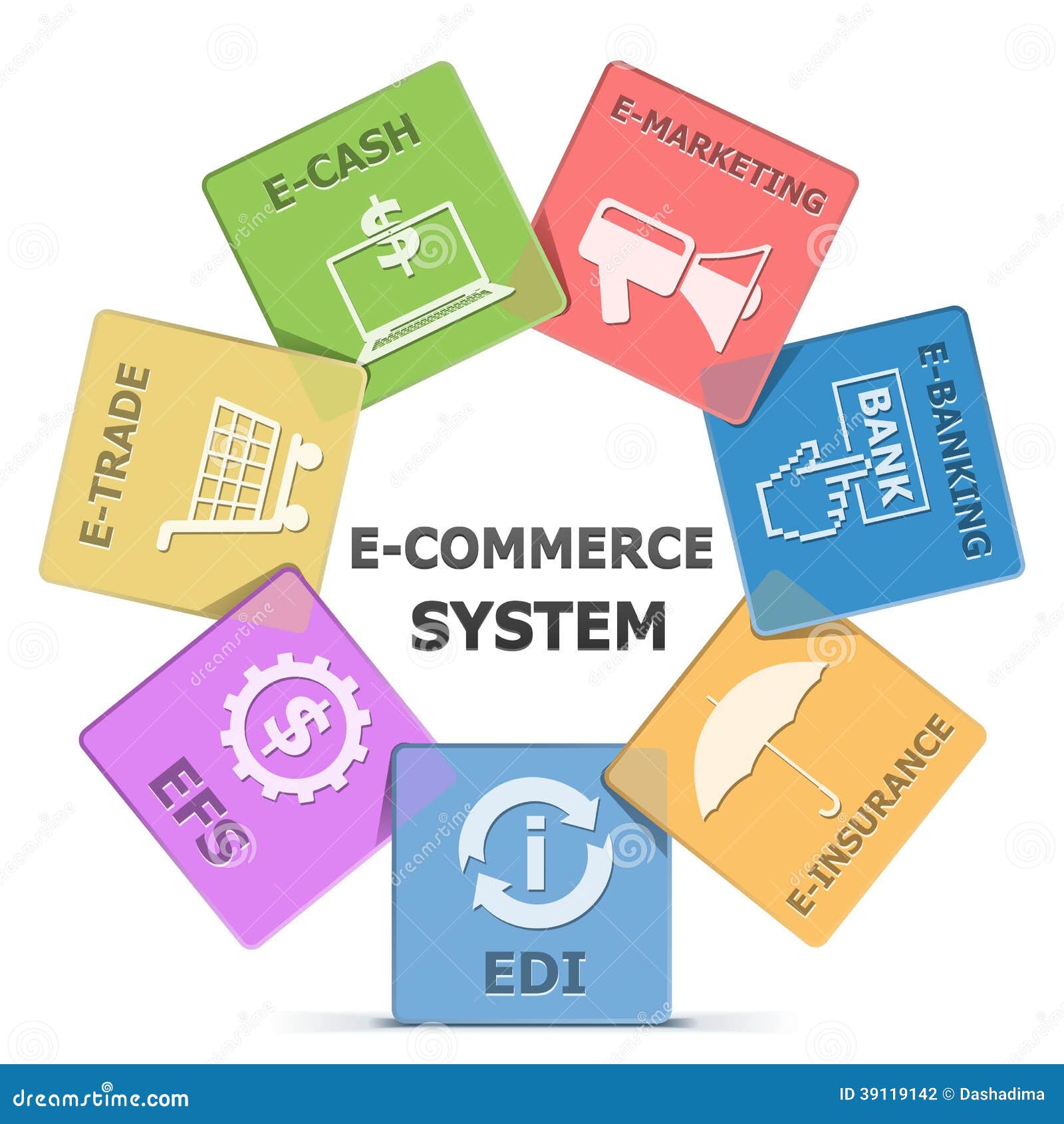 Vector E-Commerce System Stock Vector - Image: 39119142