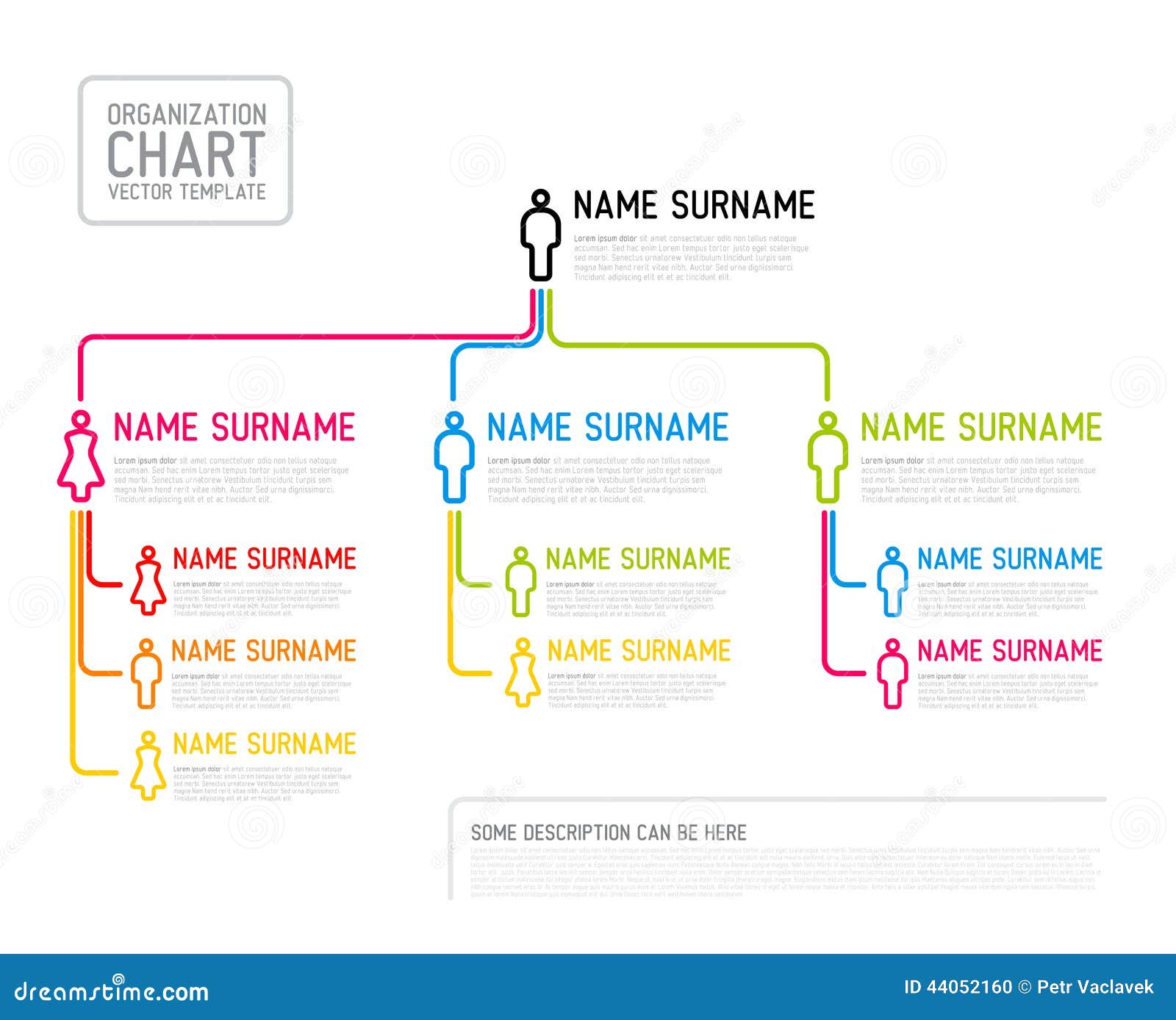 organizational chart sample format