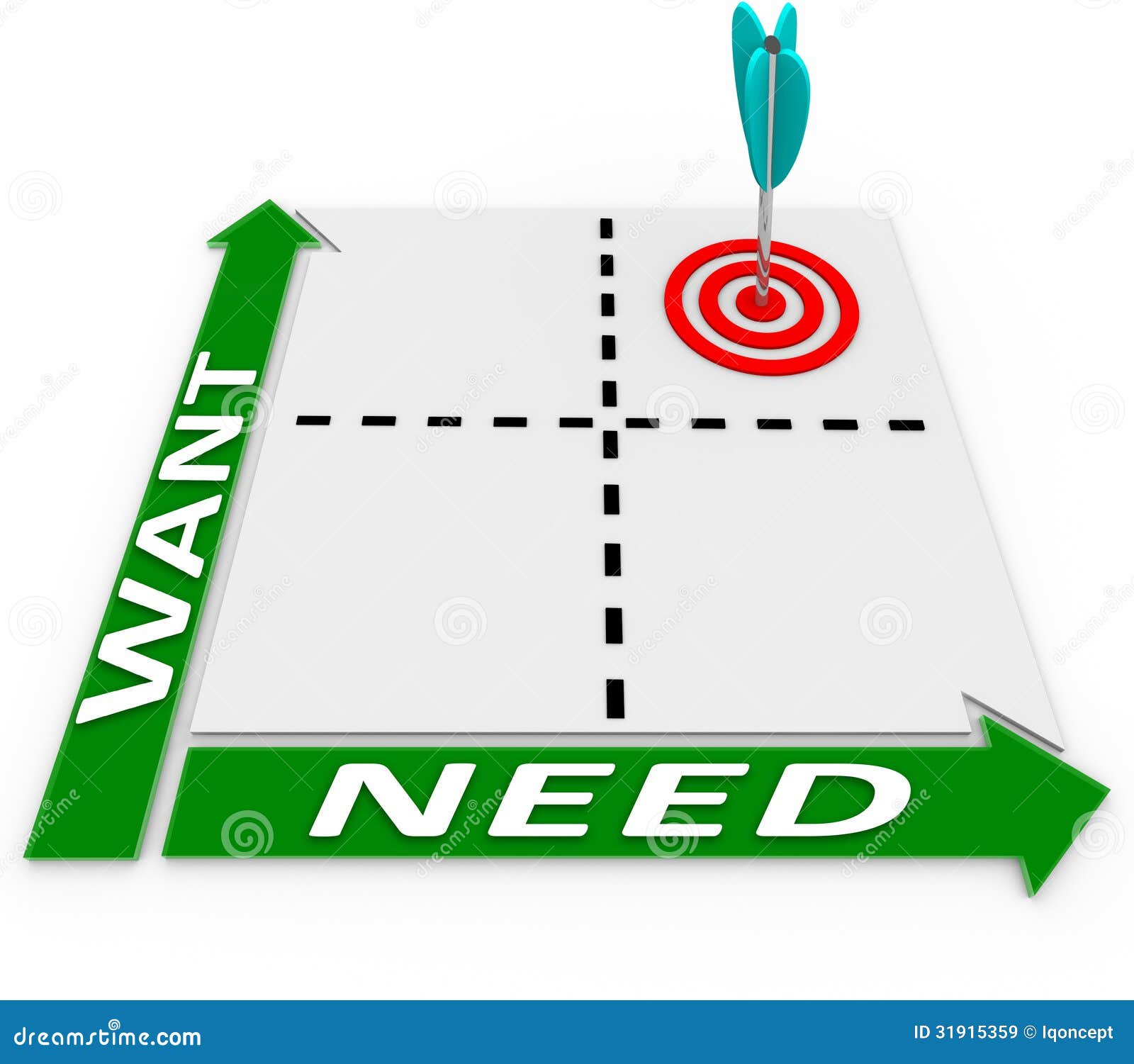 Web Design Needs Matrix Web Design Needs Matrix