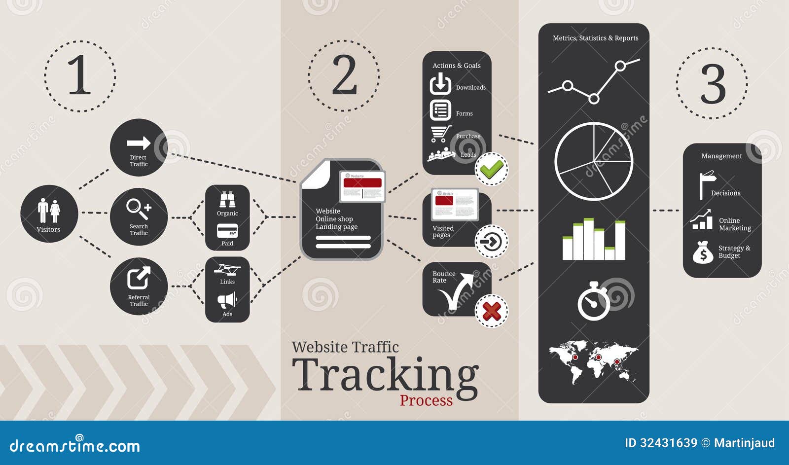 Website Traffic Tracking Royalty Free Stock Images - Image: 32431639