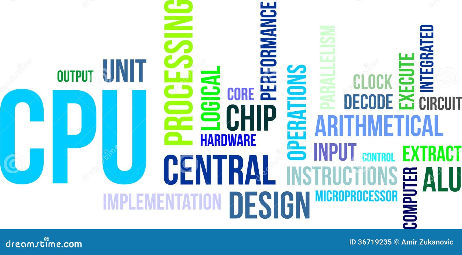 - word-cloud-cpu-central-processing-unit-related-items-36719235