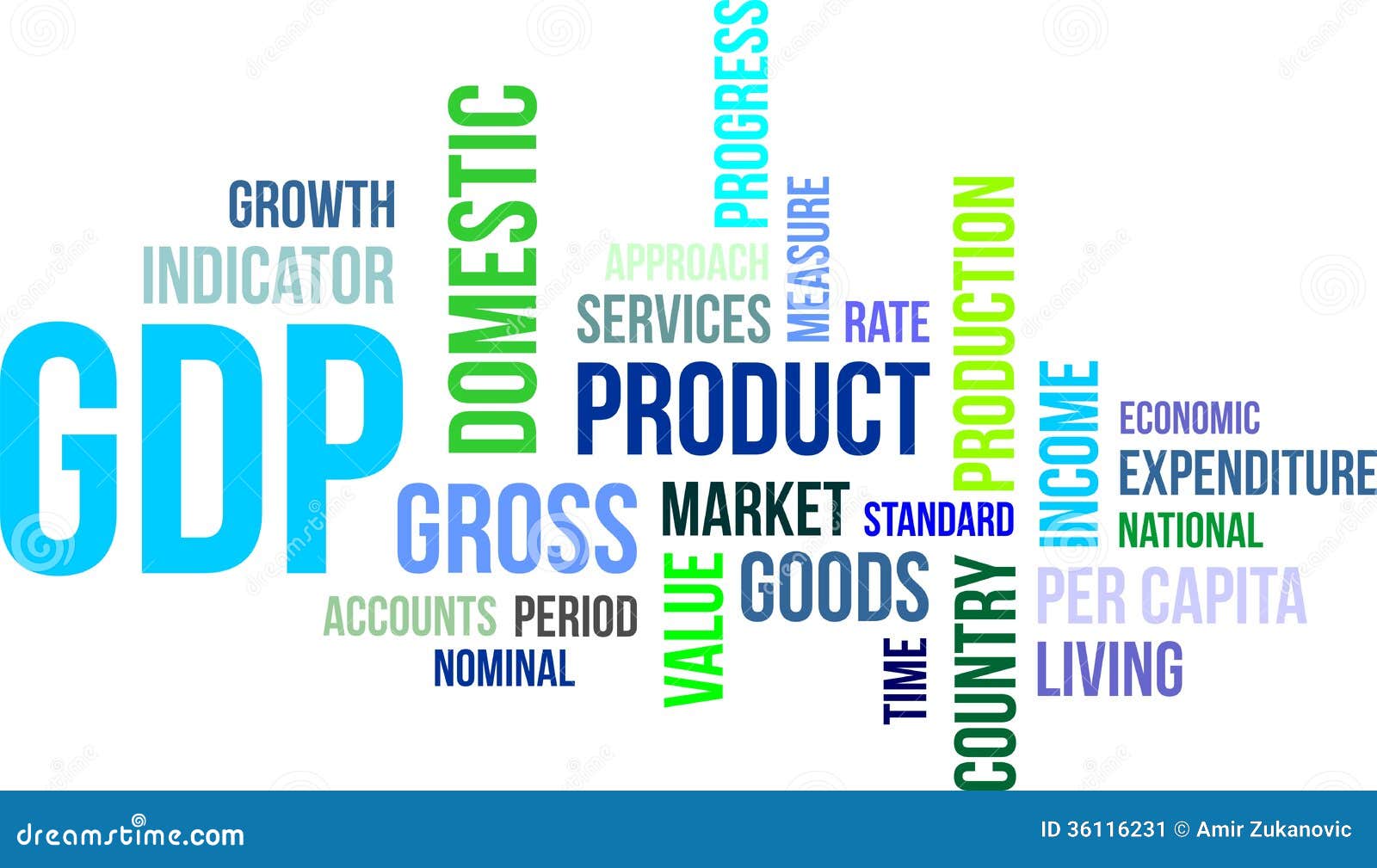  - word-cloud-gdp-gross-domestic-product-related-items-36116231