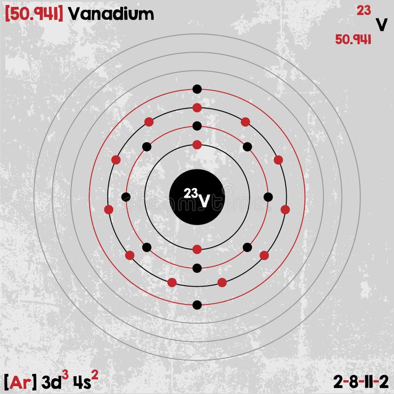 Vanadium Stock Illustrations, Vecteurs, & Clipart – (369 ...