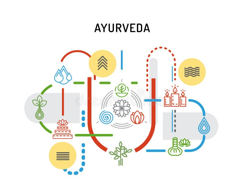 Ayurveda oka a visszerek