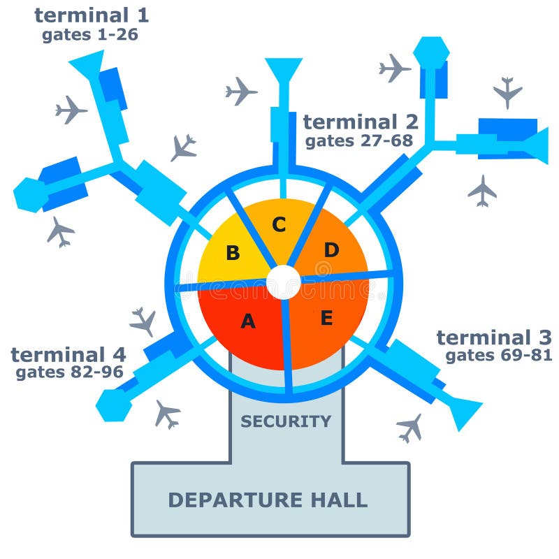 Gate terminal. Диаграмма аэропорта. Airport Layout.