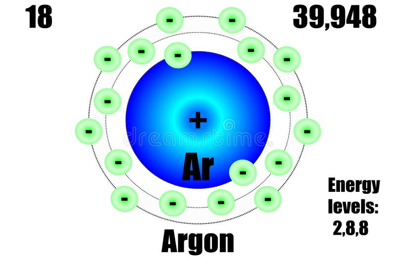 Элемент содержащий 18 электронов. Атом аргона. Фото атома аргона. Модель атома аргона. Атом с 18 электронами.