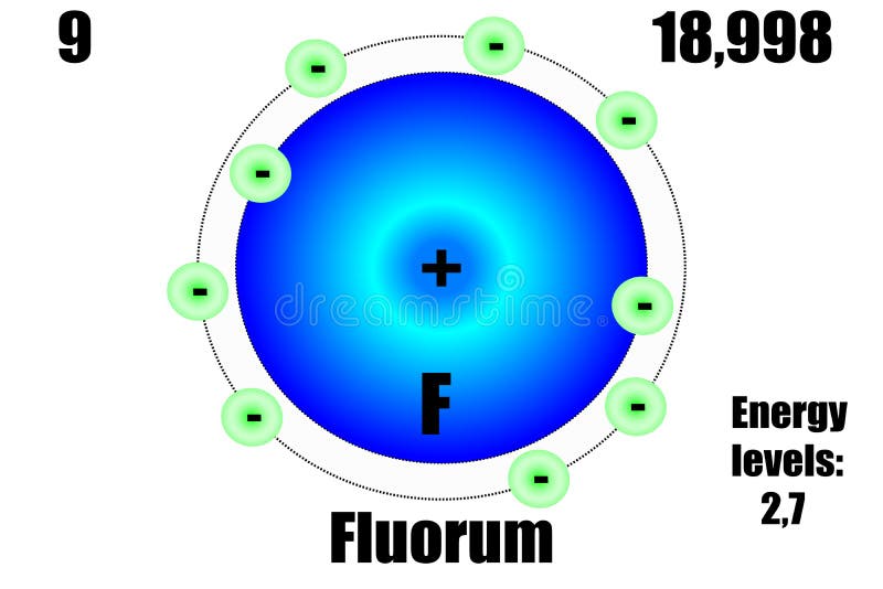 Заряд атома фтора. Атом фтора.