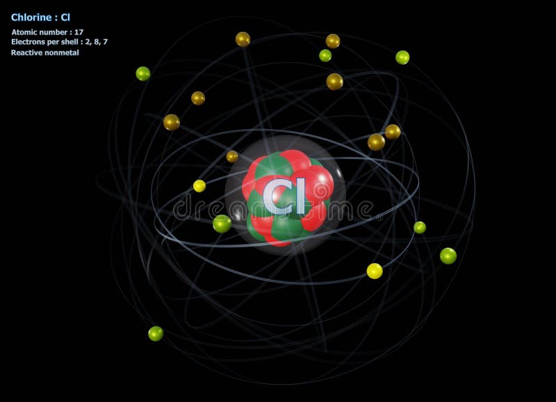В атоме элемента 17 электронов. Ядро атома хлора. 17. Atom.