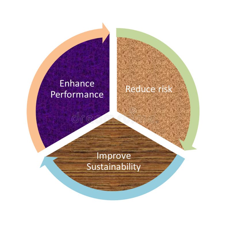 Performance reduced. Управление проектами коричневый. Project quality Management. Risk Plan. Risk Management Strategies.