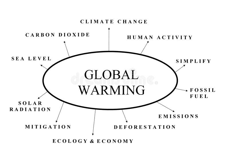 Топик: Global Warming