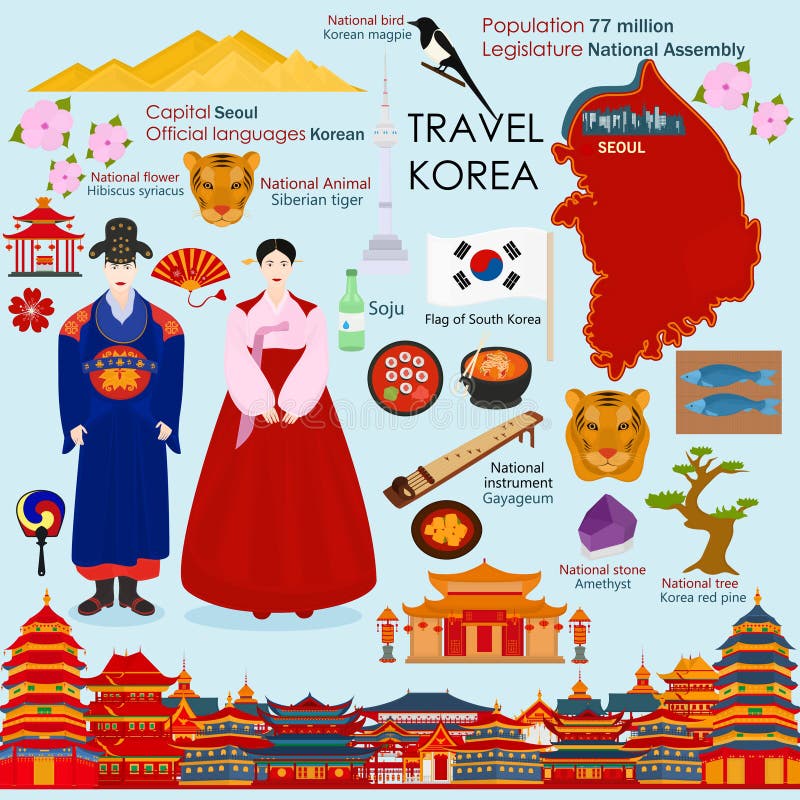 Korean Culture Symbols Map Travel Poster Stock Vector - Illustration of  cherry, promo: 210112389