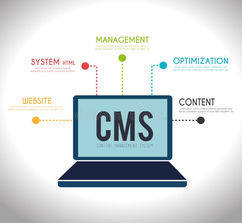 Cms System Зображення - огляд 5,340 Стокові фото, векторні зображення й відео Ad