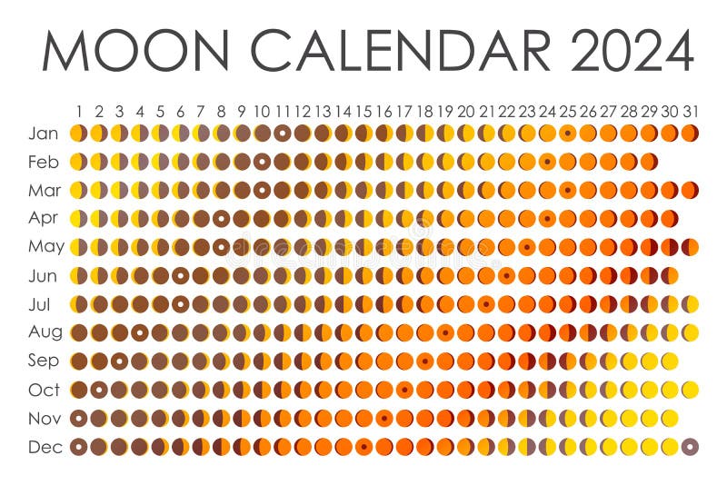 Календарь Луны 2024. Цикл лун на 2024. Календарь полнолуний 2024. Зодиакальный календарь 2024. 6 апреля какая луна 2024