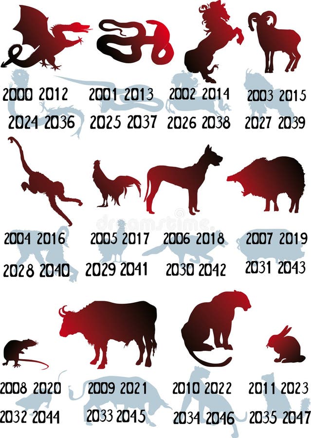 Следующий год по китайскому. Какой следующий год животного. Следующий год по гороскопу. Символ следующего года. Восточный гороскоп по годам.