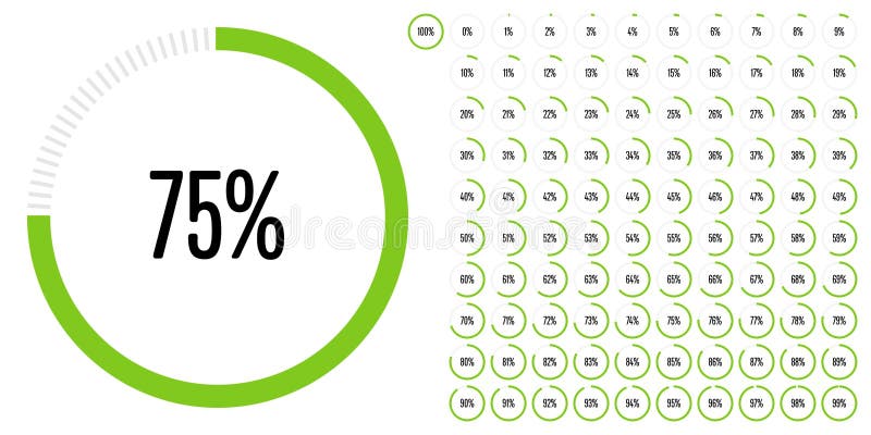1 75 круга. Процентный круг. Кружок с процентами. Круг по процентам. Круг с процентами в картинках.