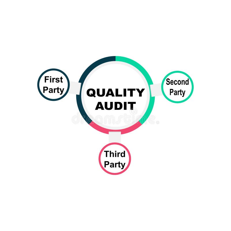 Quality Audit. Включи first