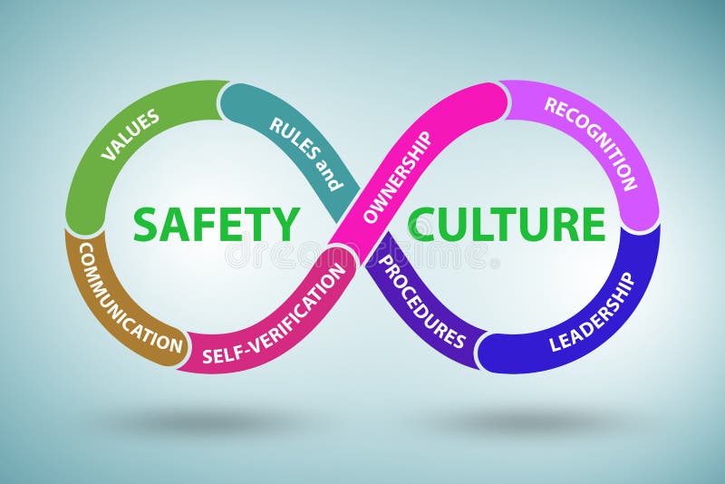 Безопасность как ценность. Safety Culture logo.