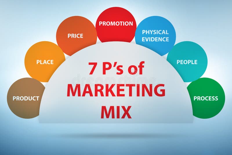 Маркетинг микс 7p. 7 PS marketing Mix. Концепция 7s. Marketing Mix photo. Маркетинговый набор