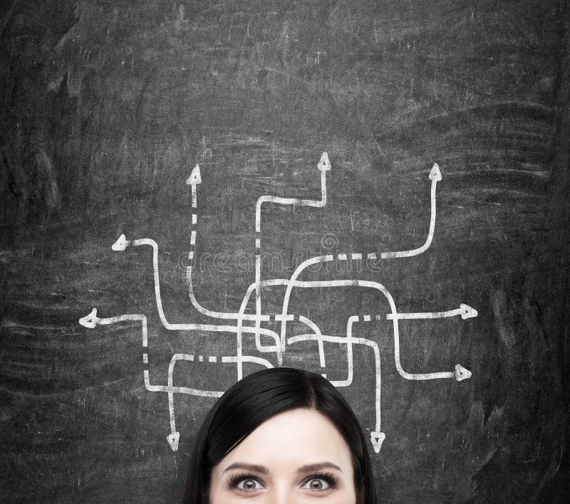 Много проблем в проекте Aus- und Weiterbildung: die Bedeutung von Zertifikaten Competency based educatio
