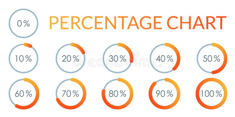 Прогресс процент. Фигура проценты. Процент выполнения клипарт. Опрос картинка для презентации в процентах круговая. Percentage Bar UI.